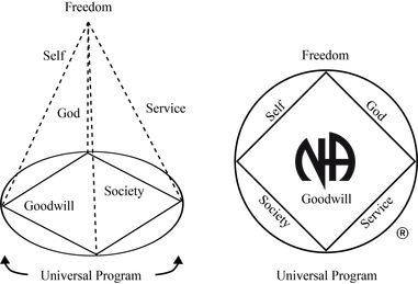 Narcotics Anonymous Tattoo, Narcotics Anonymous Symbol, Meaning Full Tattoos, Recovery Tattoos, Anonymous Tattoo, Narcotics Anonymous Recovery, Small Symbol Tattoos, Selfless Service, Aa Quotes