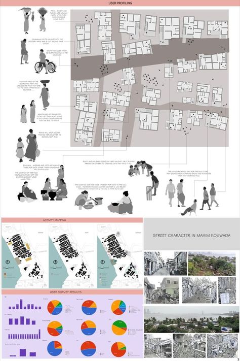 World's best graduation projects ever created Activities Mapping Architecture, Community Mapping Architecture, Neighborhood Design Architecture, Social Mapping Architecture, Urban Study Sheets, Activity Analysis Architecture, Social Analysis Architecture, Activity Mapping Urban Design, Village Architecture Concept