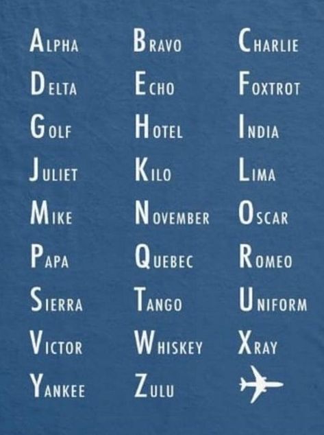 Phonetic Alphabet Chart Quotes Aviation, Nato Alphabet, Nato Phonetic Alphabet, Alphabet Chart Printable, Farm Tips, Military Alphabet, Aviation Education, Aviation Training, Student Pilot