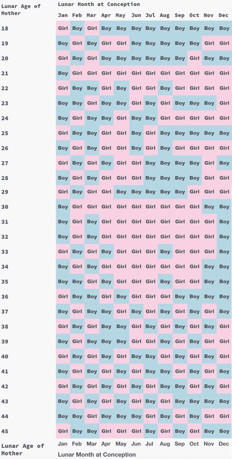 Try this Chinese Gender Calendar Predictor | Baby Chick Chinese Baby Calendar 2023, Chinese Gender Predictor 2022, Chinese Calendar Gender Prediction 2022-2023, Chinese Baby Gender Chart 2023, Announce Gender To Family, Chinese Baby Gender Chart 2022-2023, Chinese Gender Calendar 2022, Chinese Gender Calendar 2023, Chinese Fertility Calendar