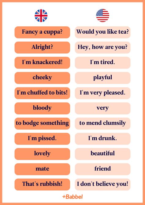 11 Bloody Brilliant British English Phrases British Vocabulary Words, Old English Slang, How To Do A British Accent, British Slangs, British Expressions, British Vocabulary, British English Vocabulary, English Slang Words, British Language