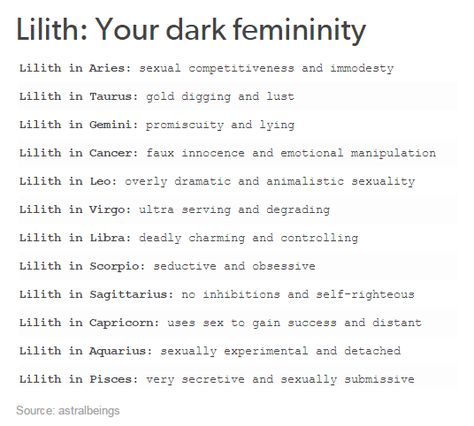 Lilith: Your Dark Femininity Solar Return Chart, Dark Feminity, Black Moon Lilith, Solar Return, Astrology Meaning, Horoscope Dates, Birth Chart Astrology, Learn Astrology, Tarot Astrology