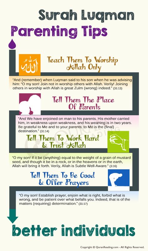 Surah Luqman Quotes, Surah Luqman, Islamic Parenting, Muslim Parenting, Islamic Education, Islamic Kids Activities, Ayat Quran, Never Stop Dreaming, Learn Quran