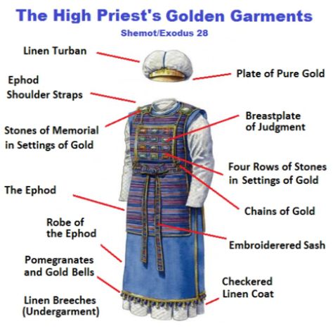 The Tabernacle of Moses – God’s Heavenly Pattern for our Spiritual Transformation – Part VI: The Priestly Garments – Bible.org Blogs Urim And Thummim, Priestly Garments, Tabernacle Of Moses, Exodus Bible, Priest Outfit, Royal Priesthood, Bible Study Topics, Bible Study Help, Bible Images