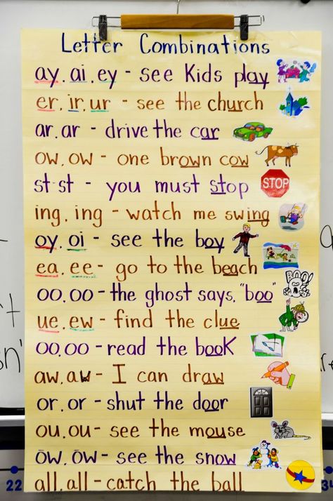 Mall-ard's "Incredible" Kindergarten Happenings 2011-2012: Letter Combinations and Blends Chart Phonics Words, Teaching Language Arts, First Grade Reading, Teaching Phonics, Teaching Literacy, Reading Intervention, Reading Classroom, Word Study, Kindergarten Reading