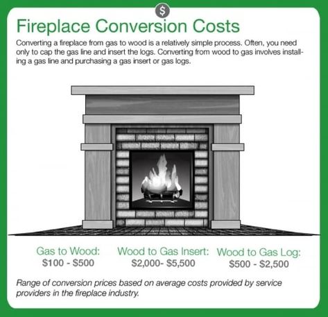 How to Convert a Gas Fireplace to Wood Burning | Angie's List Fireplace Conversion, Gas Fireplace Makeover, Fireplace Cleaner, Outdoor Fireplace Plans, Stone Fireplace Designs, Fireplace Gas, Diy Outdoor Fireplace, Gas Fireplace Insert, Outdoor Fireplace Designs