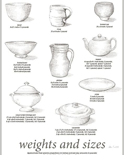 74 Likes, 2 Comments - ICAN (@ican_potters_council) on Instagram: “To end the work week, we have a wonderful excerpt drawn by Robin Ouellette from the 2016 Jan/Feb…” Clay Workshop, Pottery Making Illustrated, Ceramic Arts Daily, Coil Pottery, Beginner Pottery, Advanced Ceramics, Wheel Throwing, Ceramic Techniques, Pottery Tools