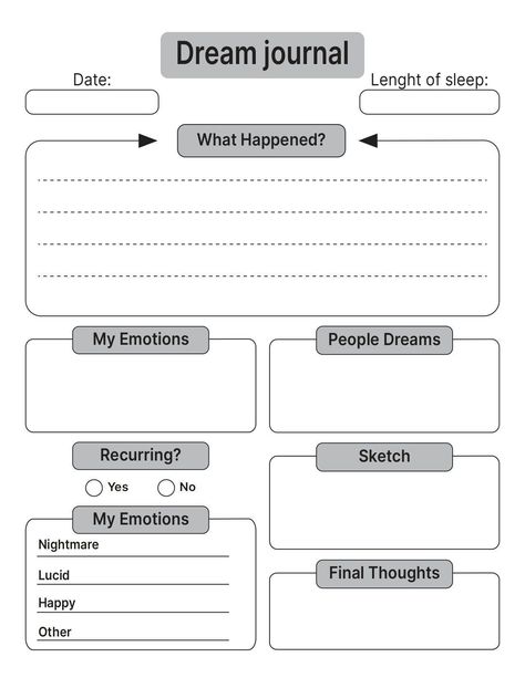 #Oc_Templates #Ipad_Things #Goodnotes_Templates #Health_Worksheets Ipad Things, Health Worksheets, Therapy Questions, Printable Habit Tracker, Bulletin Journal, Reflective Journal, Dream Note, Pretty Stationery, Recurring Dreams