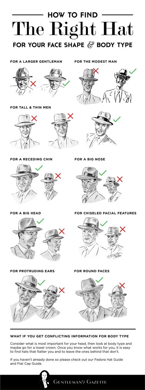 How to Get the Right Hat For Your Face Shape & Body Type — Gentleman's Gazette Vintage Gentleman Aesthetic, Gentleman's Gazette, 20s Men, Gentleman Hat, Classy Lifestyle, Male Outfits, Types Of Hats, Hat Styles, Figure Reference