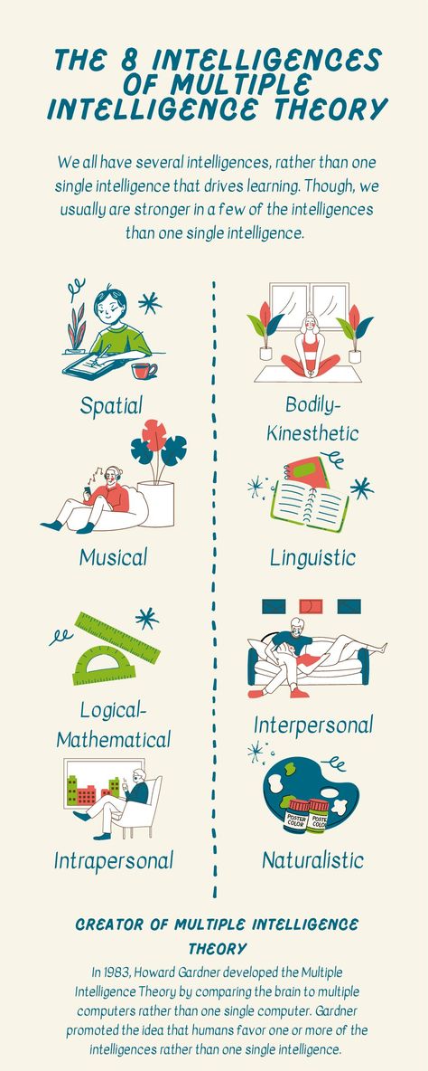 Different Types Of Intelligence, Linguistic Intelligence, Interpersonal Intelligence, Multiple Intelligences Test, Multiple Intelligences Activities, Theory Of Multiple Intelligences, Multiple Intelligence Theory, Howard Gardner Multiple Intelligences, Howard Gardner