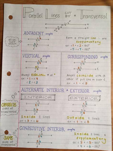 📐 Geometry notes Math Notes Formulas, Locus Maths Notes, Geometry Formulas High School, Mathematics In The Modern World Notes, Notes On Geometry, Grade 11 Functions Notes, Honors Geometry Notes, Mathematics Grade 9, Geometry Vocabulary High School