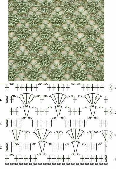 Crochet Stitches Chart, Instagram Pattern, Crochet Stitches Diagram, Diagram Chart, Crochet Knit Stitches, Crochet Lace Pattern, Crochet Borders, Crochet Diagram, Crochet Stitches Patterns