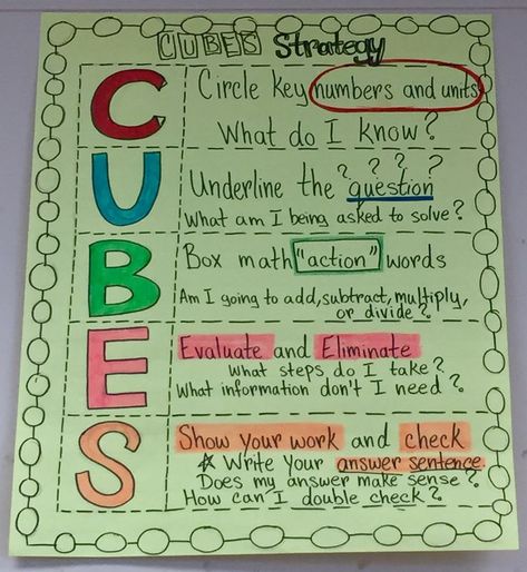 Cubes anchor chart for solving word problems in fourth grade. Cubes Anchor Chart, Math Word Problems Anchor Chart, Word Problem Anchor Chart, Math Strategies Anchor Chart, English Charts, Word Problem Strategies, Math Anchor Chart, 3rd Grade Words, Digital Learning Classroom