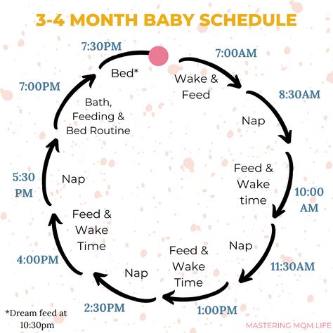 4 Months Schedule, 2 Month Wake Windows, Infant Wake Windows, 2 Month Old Wake Windows, 3-4 Month Old Schedule, Wake Window Activities, 3 Month Schedule Baby, 3 Month Baby Schedule, Newborn Wake Windows Schedule