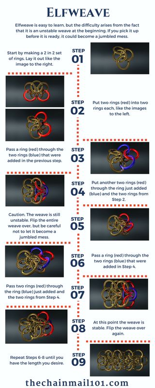 Learn how to make the Elfweave chainmail weave with this helpful infographic… Chainmaille Jewelry Patterns, Chain Maille Patterns, Chainmail Patterns, Chainmaille Tutorial, Jump Ring Jewelry, Chainmail Jewelry, Chainmaille Jewelry, Wire Jewelry Tutorial, Chain Maille Jewelry