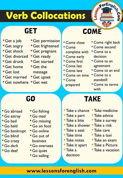 Verb Collocations, Go, Take, Get, Come - Lessons For English Verb Collocations, English Collocations, Get Angry, Teaching English Grammar, Get Drunk, English Learning Spoken, English Vocab, Get A Job, English Verbs