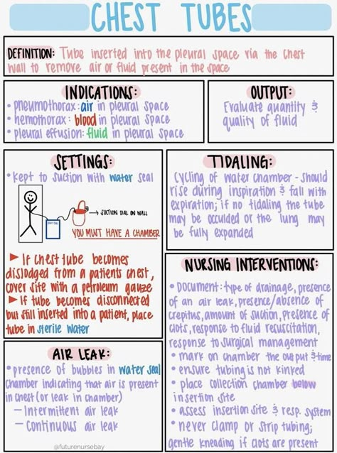 Mechanical Ventilation Nursing Notes, Nursing School Respiratory Cheat Sheets, Valvular Disorders Nursing, Er Nurse Cheat Sheet, Epic Charting System Nursing, Chest Tube Nursing, Mock Code Blue Nursing, Pcu Nurse Tips, Nursing Skills Cheat Sheets