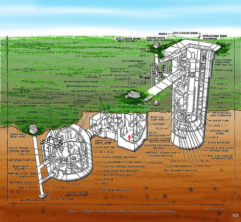 1963... Titan ICBM - undergound complex by x-ray delta one, via Flickr Missile Silo, Delta One, Shock Wave, Atomic Age, Level 5, Water Storage, Building Plans, American Heritage, X Ray