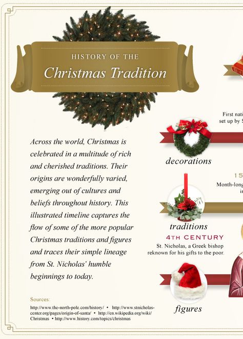 History of Christmas Traditions Teal And Purple Hair, American Christmas Traditions, Xmas Traditions, History Of Christmas, Origin Of Christmas, Christmas History, Picture Picture, French Christmas, Christmas Time Is Here