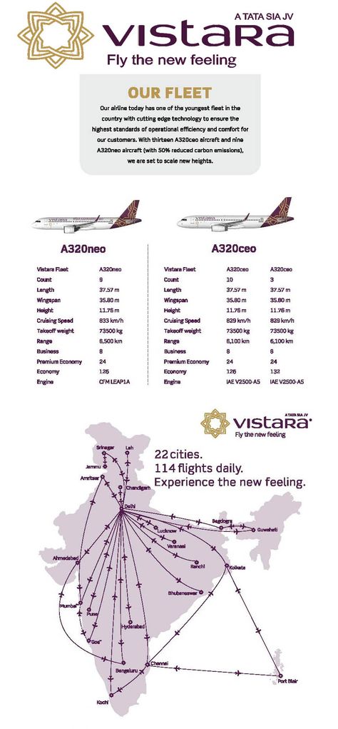 Vistara airlines fleet & Route map 2018 Aviation Infographic, Vistara Airlines, Infographic Ideas, Pilots Aviation, Air China, Korean Air, Travel Vintage, Air Canada, Air India