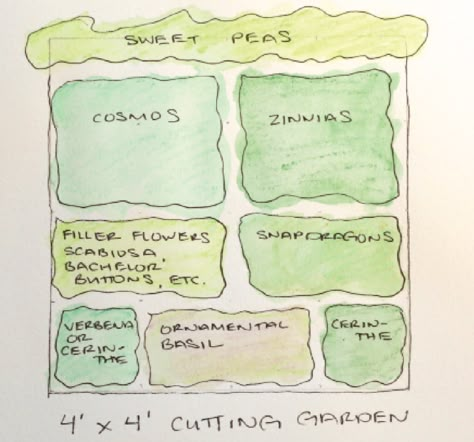 Small Cut Flower Garden Layout, Garden Map, Flower Garden Layouts, Small Flower Gardens, Cut Garden, Backyard Flowers Garden, Flower Garden Plans, Cut Flower Farm, Garden Goals