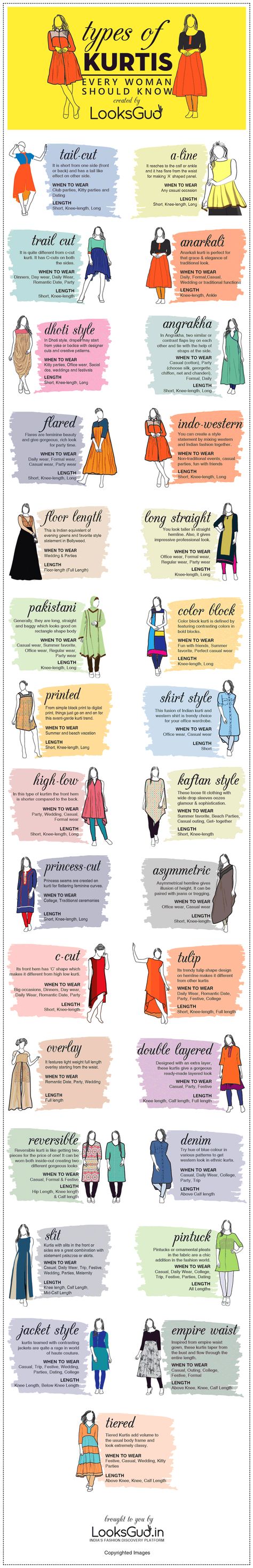 Types Of Kurti, Types Of Clothing, Kurti Styles, Latest Kurti, Kurti Patterns, Fashion Dictionary, Salwar Designs, Fashion Terms, Kurti Designs Latest