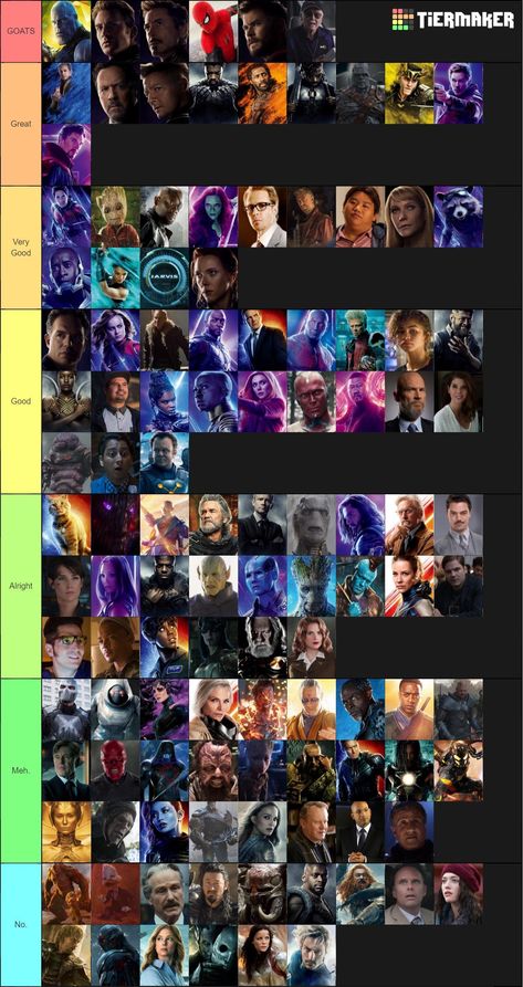 My Tier List of 175 MCU characters debate! Mcu Characters, Marvel Images, Fantasy Adventure, The Avengers, Marvel Memes, Marvel Superheroes, Marvel Dc, Avengers, Photo Wall