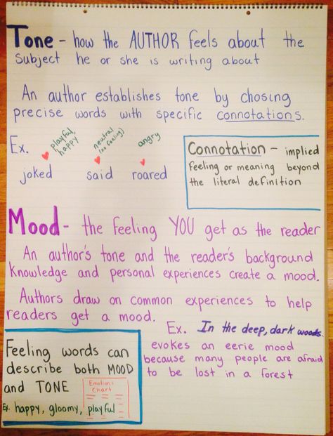 Anchor chart to explain the difference between mood and tone, as well as how word choice affects both Mood Vs Tone Anchor Chart, Mood And Tone Anchor Chart, Tone Vs Mood Anchor Chart, Connotation And Denotation Anchor Chart, Tone And Mood Anchor Chart, Tone And Mood Activities, Tone Vs Mood, Tone And Mood, Quotes Deep Motivational