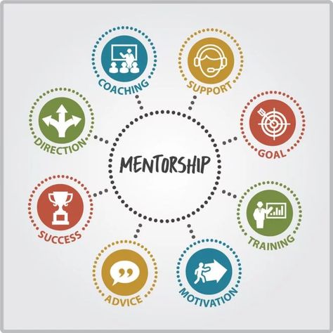 Important topics you can opt. to write a mentorship assignment. – Assignment Help UK Mentorship Quote, Finance Advisor, Mentor Mentee, Mentor Program, Mentor Coach, Teaching Methodology, Mentorship Program, Career Planning, Leadership Coaching