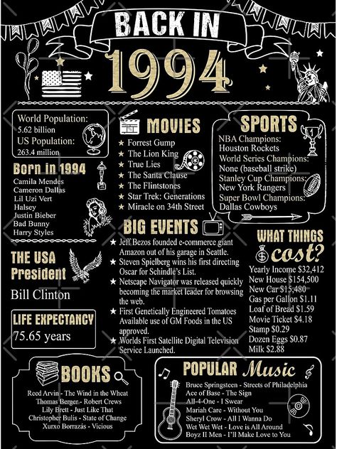 Back In 1995 Poster, 30 Year Reunion, Back In 1973, Back In 1995, Wicker Man, Dad's Birthday, Enter The Dragon, Dirty Thirty, Music Motivation