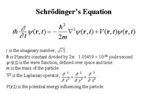 Schrodingers Equation Uncertainty Principle, Physics 101, Wave Equation, Physics Mechanics, Wave Function, Physics Humor, Schrödinger's Cat, Physics Formulas, Modern Physics