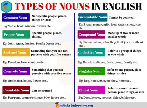 10 Types of Nouns That You Use All The Time - English Study Online Different Types Of Nouns, Noun Chart, Nouns In English, Book Window, Common Noun, Concrete Nouns, Types Of Nouns, Picture Comprehension, Abstract Nouns