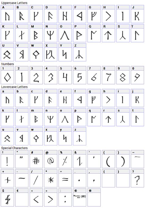 Cirth Runes, Dwarvish Alphabet, Lotr Font, Dwarven House, Dnd Languages, Fantasy Alphabet, Rune Meanings, Castle Clipart, Lotr Tattoo