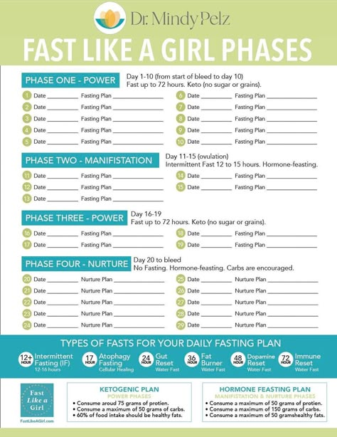 Dr. Jen O'Sullivan | FAST LIKE A GIRL PHASES CHART I designed this chart to help you understand the book better. It’s called “Fast Like a Girl” by Dr. Mindy… | Instagram Autogenic Training, Dr Mindy Pelz, Cycling Diet, Fasting Diet Plan, Eating Keto, Intermittent Fasting Diet, Healthy Hormones, Healthy Carbs, Feminine Health