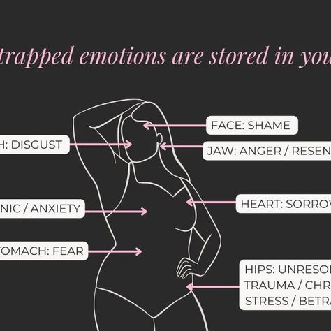 Trapped Emotions, Somatic Exercises, Frequent Headaches, Gut Issues, Emotional Energy, Hormonal Imbalance, Sleep Issues, Stomach Ache, Physical Pain