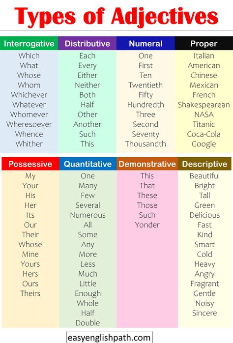 Comprehensive Guide to Types of Adjectives in English with Examples. Types of Adjectives in English Adjective Types, Types Of Adjectives, Adjectives In English, Degrees Of Comparison, Exclamatory Sentences, Tenses Chart, Adjective Words, Grammar Notes, Type Chart