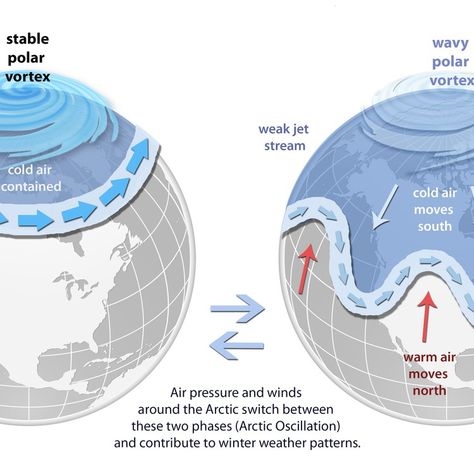 Polar Vortex, Weather Patterns, Air Pressure, Cold Air, Winter Weather, Usa Today, What Happened, The First, Map