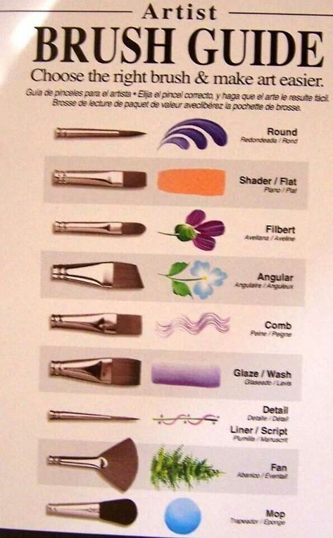 Brush Guide, Watercolor Paintings Easy, Artist Brush, Seni Cat Air, Winter Hiking, Lukisan Cat Air, Tole Painting, Outfit Winter, Painting Art Projects