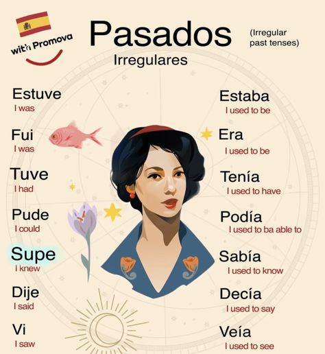 Spanish Expressions Learning, Spanish For Beginners, Spanish Expressions, Useful Spanish Phrases, Spanish Words For Beginners, Basic Spanish Words, Spanish Learning Activities, Study Spanish, Learning Spanish Vocabulary