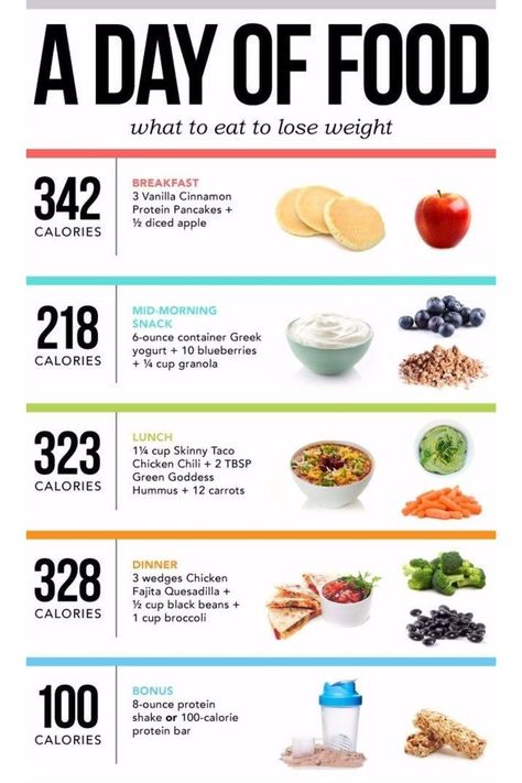 This Is What You Have To Eat To Lose Weight... 1300 Calorie Meal Plan, Fajita Quesadilla, Chicken Taco Chili, Cinnamon Breakfast, Mid Morning Snack, Cup Of Soup, Abs Fast, Calorie Meal Plan, 300 Calories