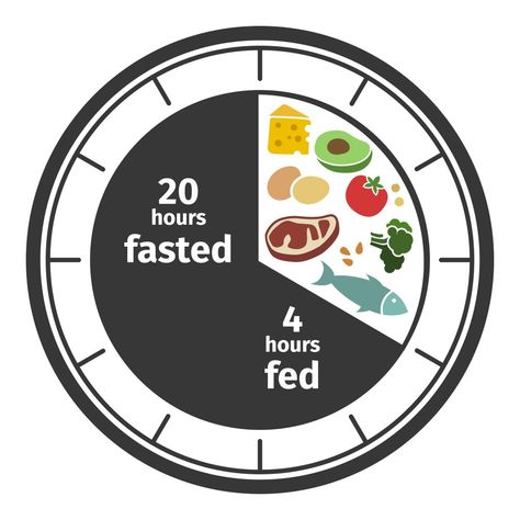 Intermittent Fasting 20/4 - Unbelievable Benefits of the Warrior Diet! A strict type of fasting with 20 hour fast and a short eating window of 4 hours. 20 4 Fasting, 16 Hour Fast, Fasting Diet Plan, Smoothie Bowl Healthy, High Carb Foods, Homemade Cleaning Solutions, Low Fat Diets, Fasting Diet, Basic Facts