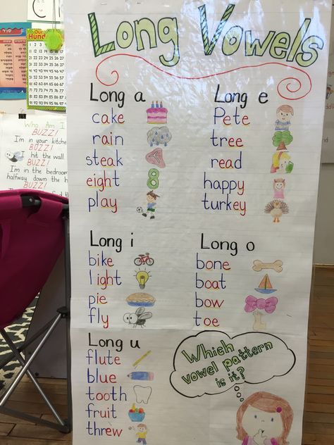 Phonics: Long vowel spelling patterns Long Vowels Anchor Chart, Vowels Decoration Ideas, Long Vowel Short Vowel Anchor Chart, Long Vowel Anchor Chart, Long Vowel Sounds Anchor Chart, Long Vowel Anchor Chart First Grade, Vowel Team Anchor Chart, Long E Vowel Teams Anchor Chart, Vowel Anchor Chart