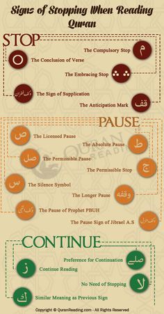 The Rules and Signs of Stopping (Waqf) When Reading Quran Reading Quran, Saint Coran, Tajweed Quran, Ayat Quran, Coran Islam, Islam Hadith, Vie Motivation, Islam Religion, Ayat Al-quran