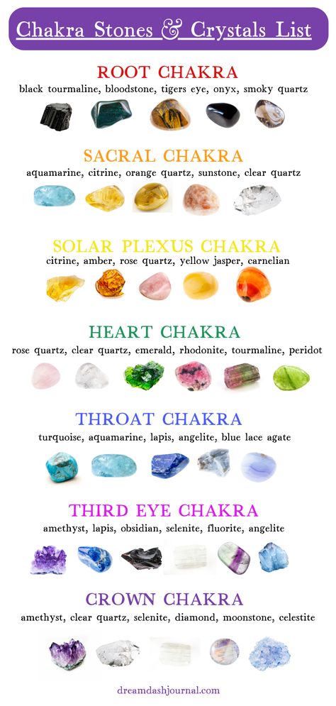 A list of the best crystals for each chakra center for chakra crystal healing Types Of Crystals Stones, List Of Crystals For Witchcraft, 7 Chakras Crystals, Crystal For Chakras, Chakra And Crystals, How To Use Chakra Stones, Crystal Guide Chart, Crystals And Chakras, Crystal Chakra Body Layout