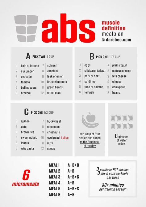 Body Shred Meal Plan, Build Abs Muscle, Diet Plan For Abs Meals, Meal Plan To Get Abs Ab Diet, Getting Shredded Meal Plan, Foods To Get Abs Diet, Food To Eat To Get Abs Diet, Get Shredded Meal Plan, Getting Lean Meal Plan