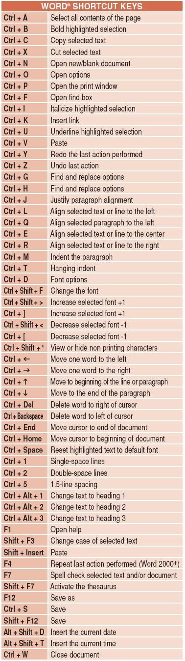 Word Shortcut Keys, अंग्रेजी व्याकरण, Computer Shortcut Keys, Excel Shortcuts, Computer Help, Computer Shortcuts, Seni Dan Kraf, Cărți Harry Potter, Keyboard Shortcuts