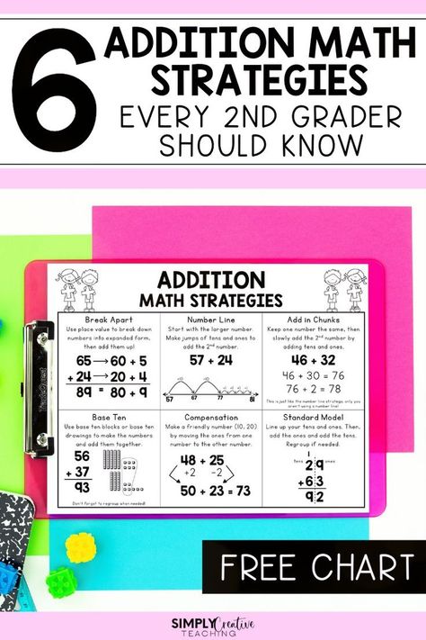 Subtraction Strategies Anchor Chart, Addition Strategies Anchor Chart, Math Strategies Anchor Chart, Math Strategies Posters, Master Addition, Mental Math Strategies, Teaching Addition, Addition Strategies, Teaching Math Strategies