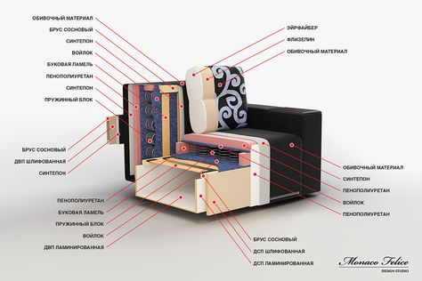 Sofa in the cross section. on Behance Sofa Frame Construction, Furniture Details Drawing, Sofa Making, House Design Drawing, Furniture Construction, Urban Furniture Design, Furniture Reupholstery, Drawing Furniture, Built In Sofa