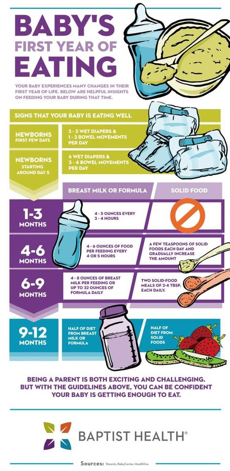 How Much Should A 3 Month Old Baby Eat, How Much Should A 6 Month Old Eat, 4 Month Old Feeding Schedule With Cereal, How Much Should A 4 Month Old Eat, 3 Month Old Eating How Much Should, 6 Months Eating Schedule, How Much Food Should A 6 Month Old Eat, 4 Month Eating Schedule, 4 Month Old Food Schedule