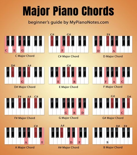 Piano Chords - Ultimate Guide for Beginners Piano Chords For Beginners, Piano Cords, Piano Songs Chords, Chords For Beginners, Piano Theory, Piano Technique, Learn Piano Notes, Learn Piano Chords, Music Theory Piano